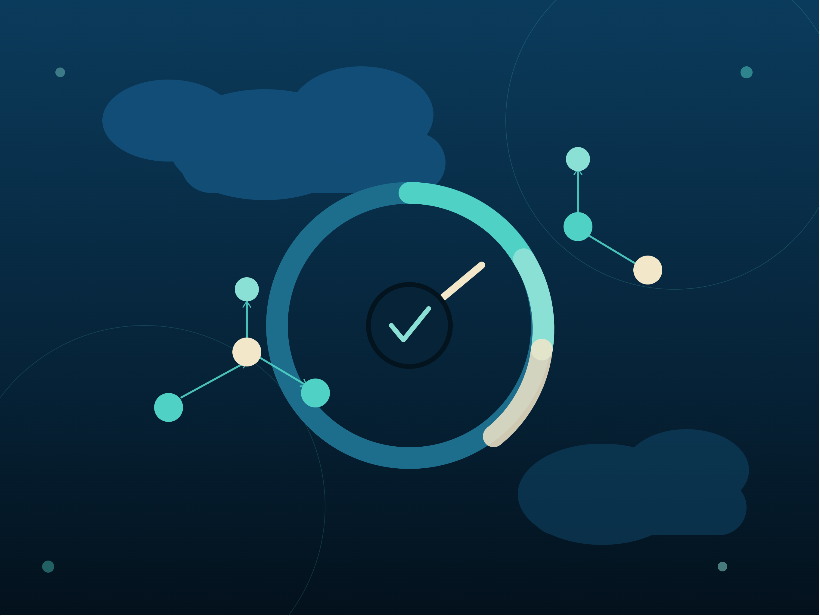 Salesforce Service Cloud Performance Assessment
